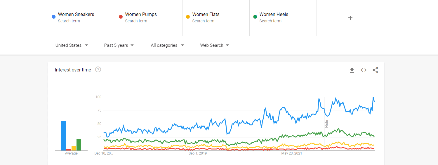 Start-Your-Own-Shoe-Brand-by-Google-Trends