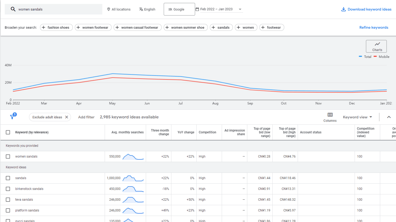use-google-data-to-find-a-sandals-business