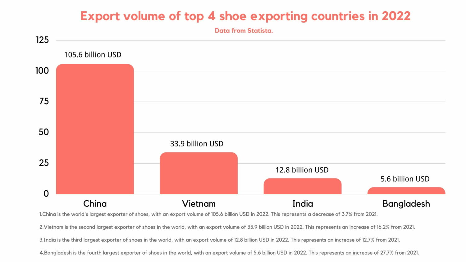 top-4-shoe-exporting-countries