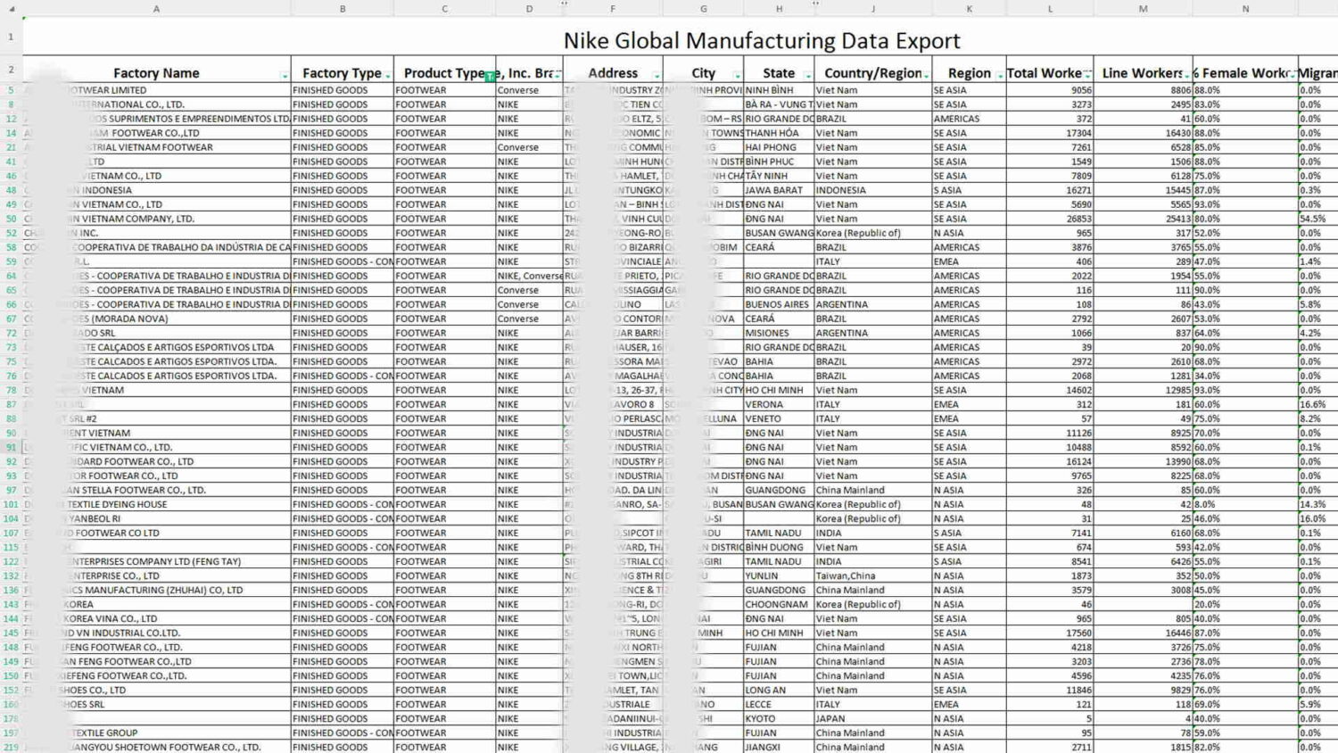 Manufacturing-data