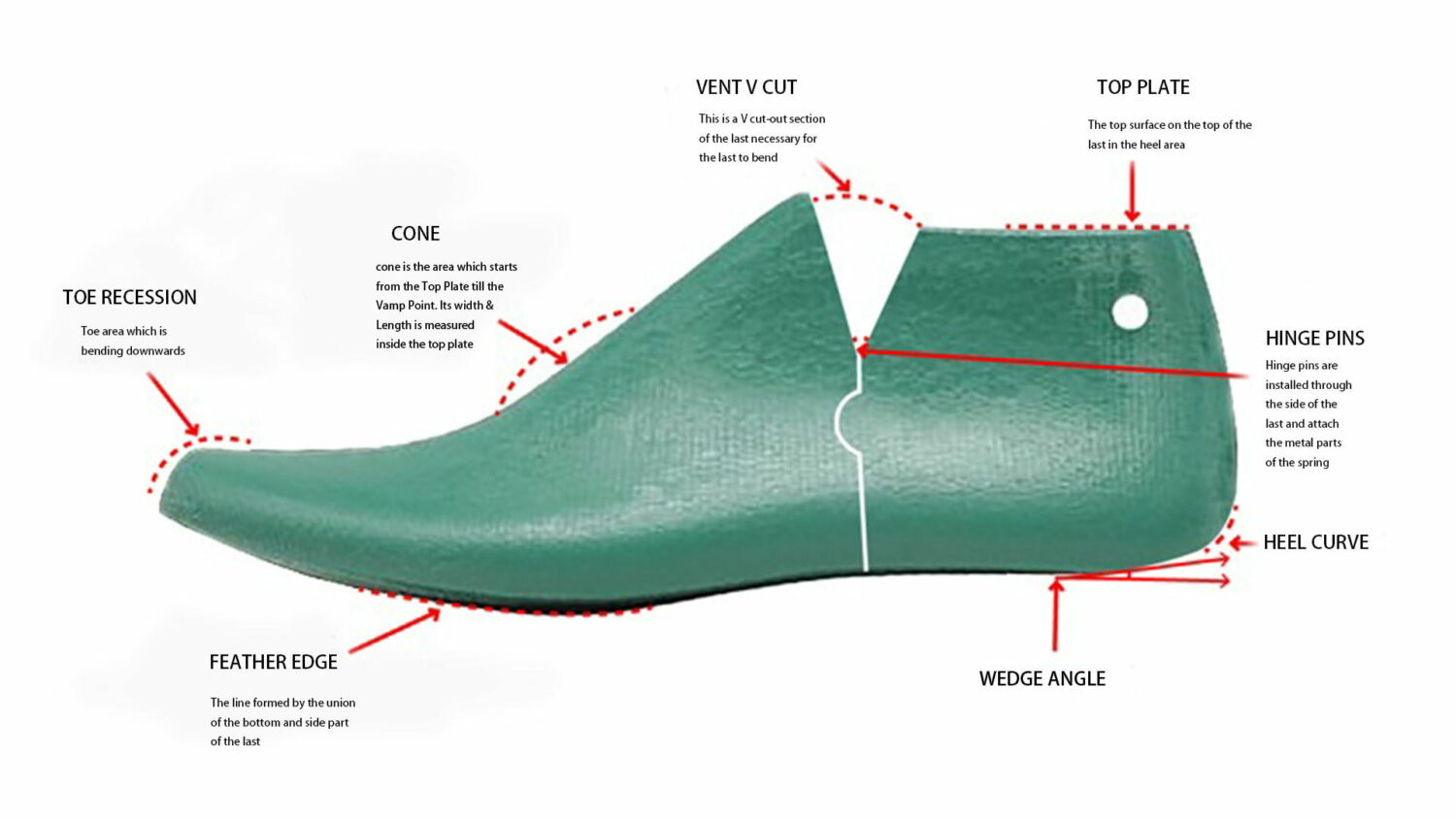 NEWLAST – Shoe Last Machines and Systems