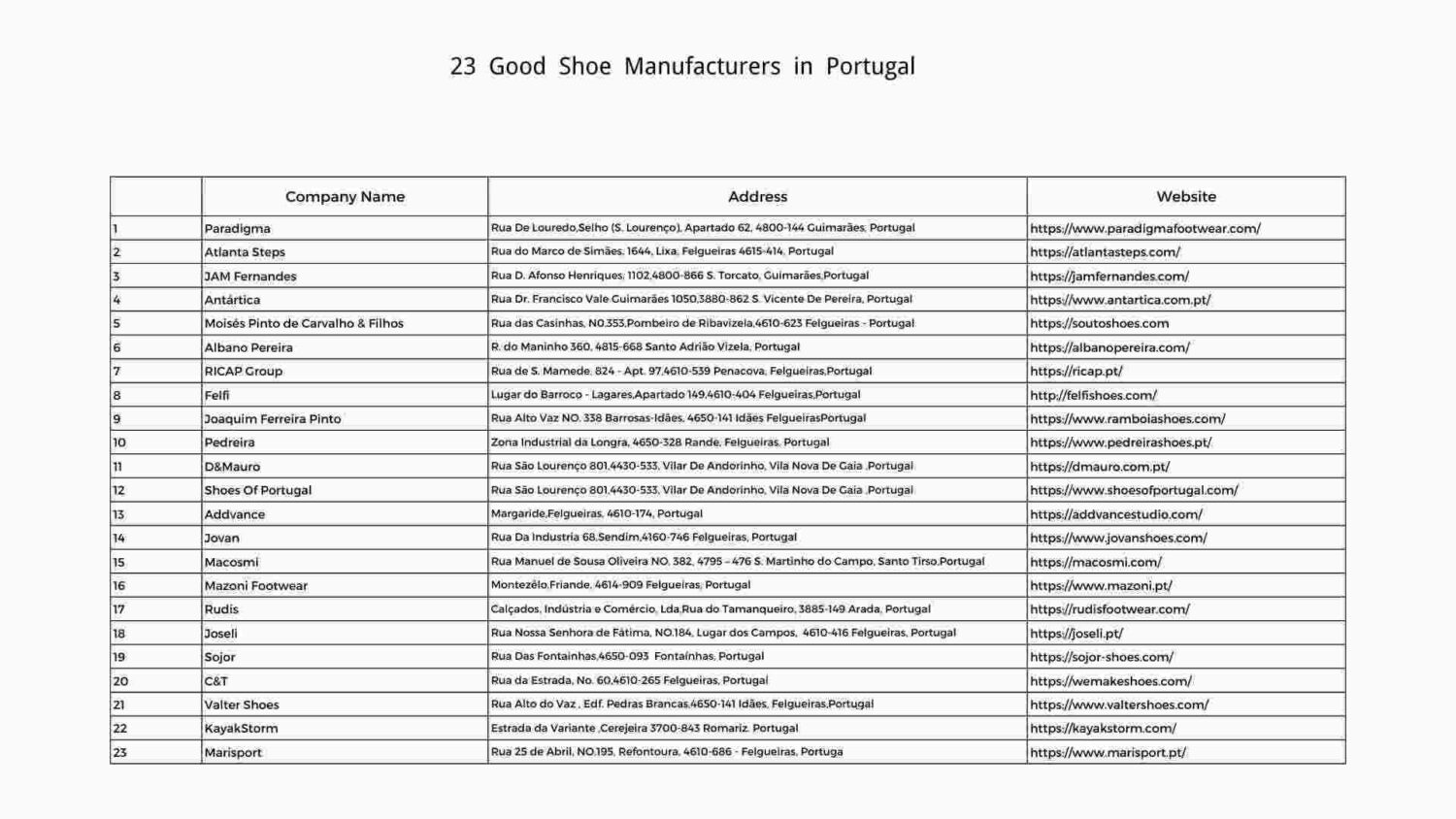 23-Good-Shoe-Manufacturers-in-Portugal