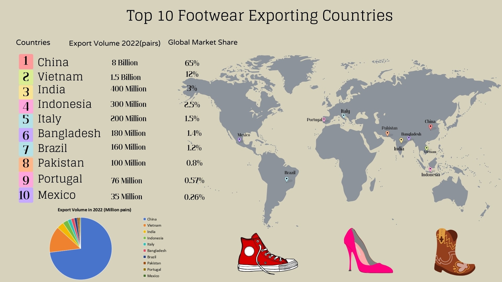 Indian Shoe Manufacturers VS Chinese Shoe Manufacturers